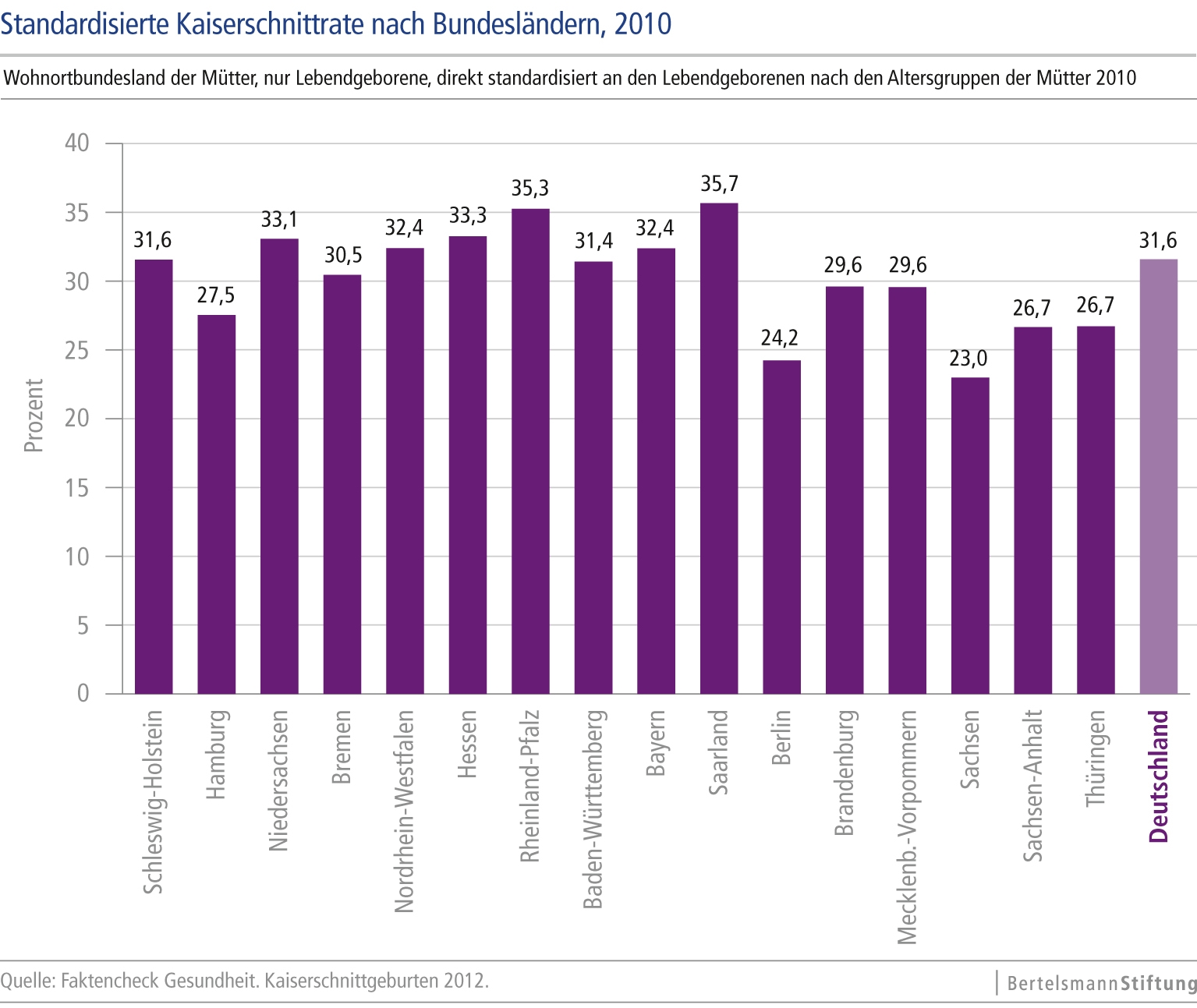 download quality of software architectures and software quality